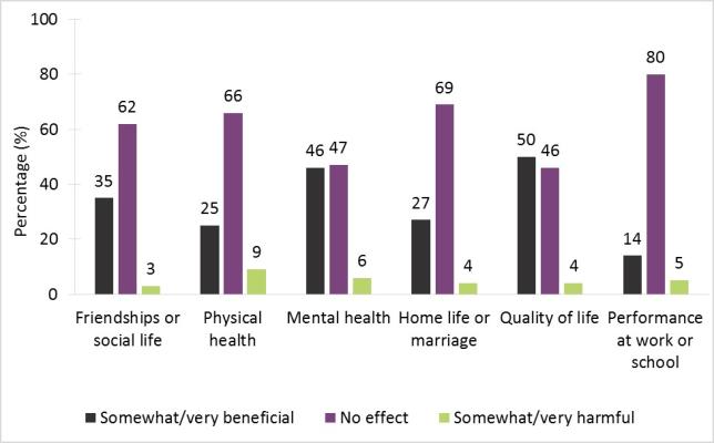 Bar graph