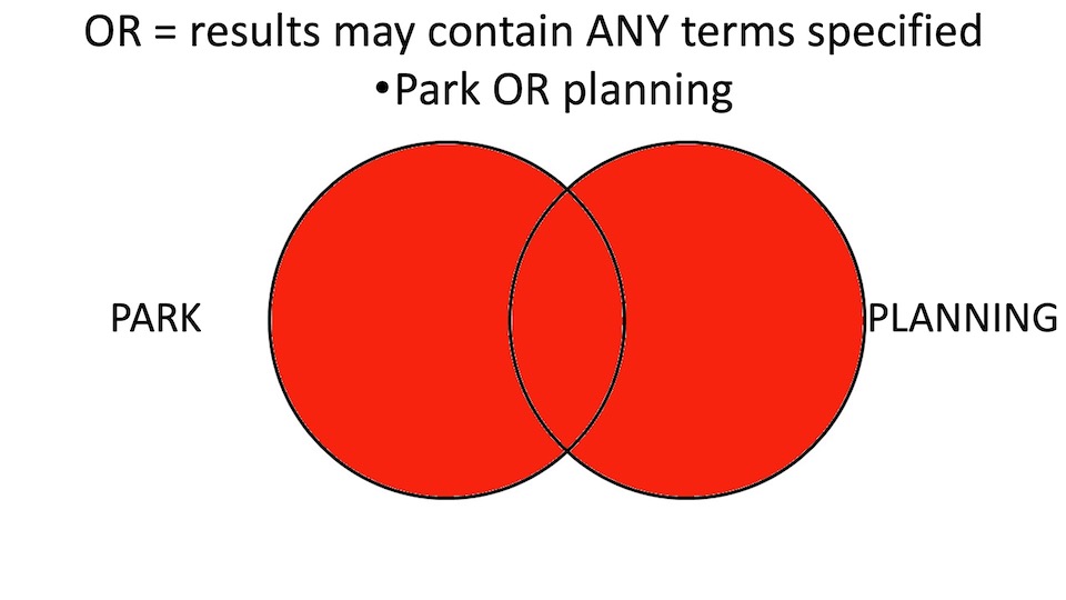 Boolean searching diagram showing the OR operator.